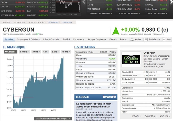 fake fake cybergun bourse fake fake