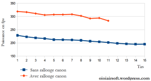 Graphique makarov WE