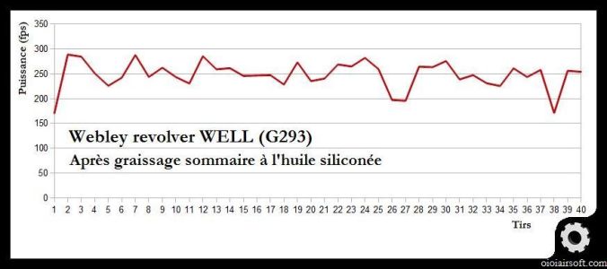 graissage-sommaire-webley-well-airsoft-g293