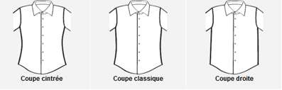 coupes-chemises
